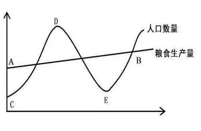 唐朝289年，清朝267年，中国古代王朝为什么难破300年？