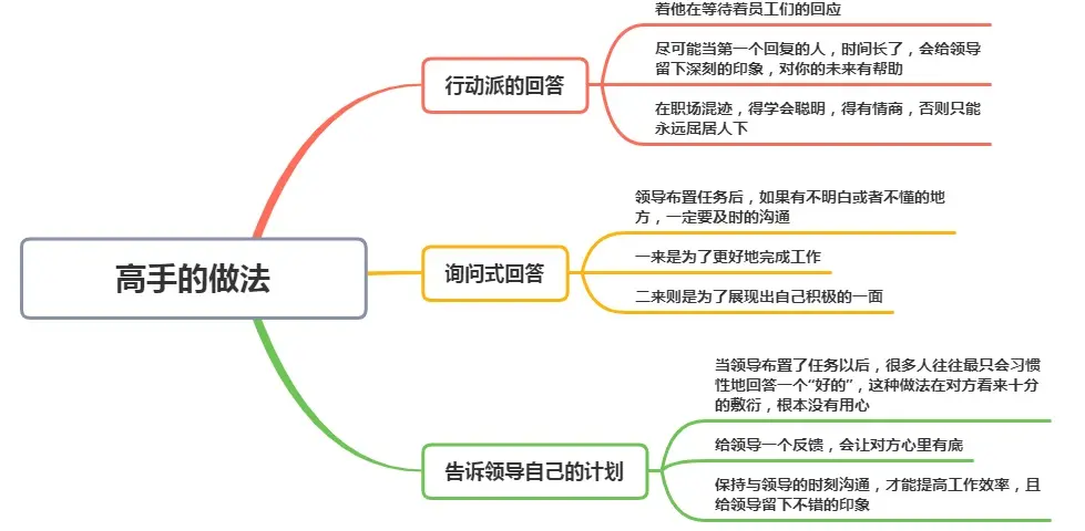 领导在微信群布置工作，傻瓜才回“好的”，高情商的做法不服不行