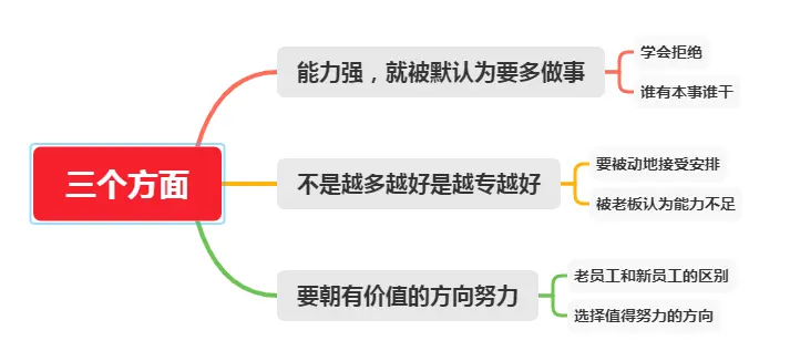 职场潜规则：活是干不完的，你越能干，就会干得越多