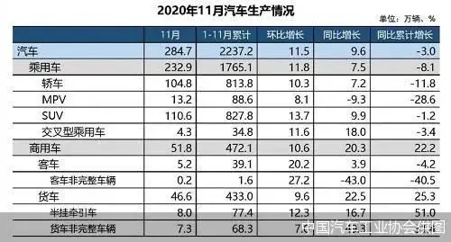 新能源车“狂奔”，12月销量有望破纪录，国内车市“翘尾”收官