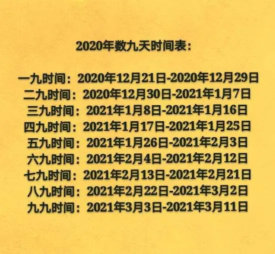 今年冬至什么时候到来？数九从什么时候开始？今年是双春年吗？