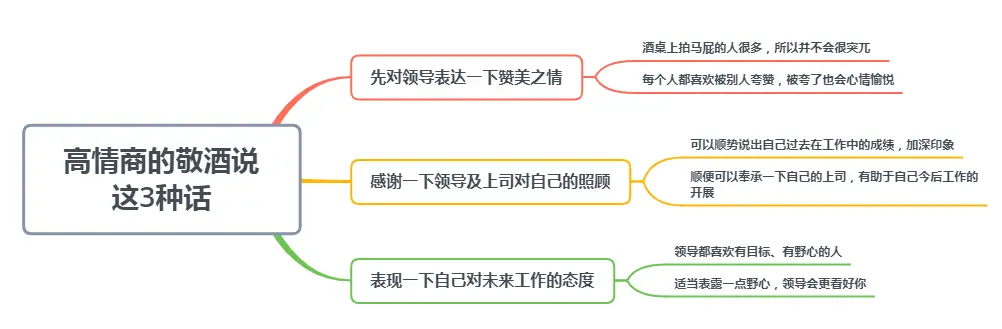 酒局上轮到你敬酒时，低情商的说“我敬您”，高情商的这样说