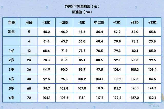 你家宝宝身高达标没？2020儿童身高对照表，合格与否重点看这个数