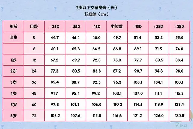 你家宝宝身高达标没？2020儿童身高对照表，合格与否重点看这个数