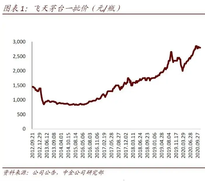 茅台酒价格暴跌，还会继续下跌吗？