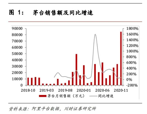 茅台酒价格暴跌，还会继续下跌吗？