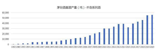 茅台酒价格暴跌，还会继续下跌吗？