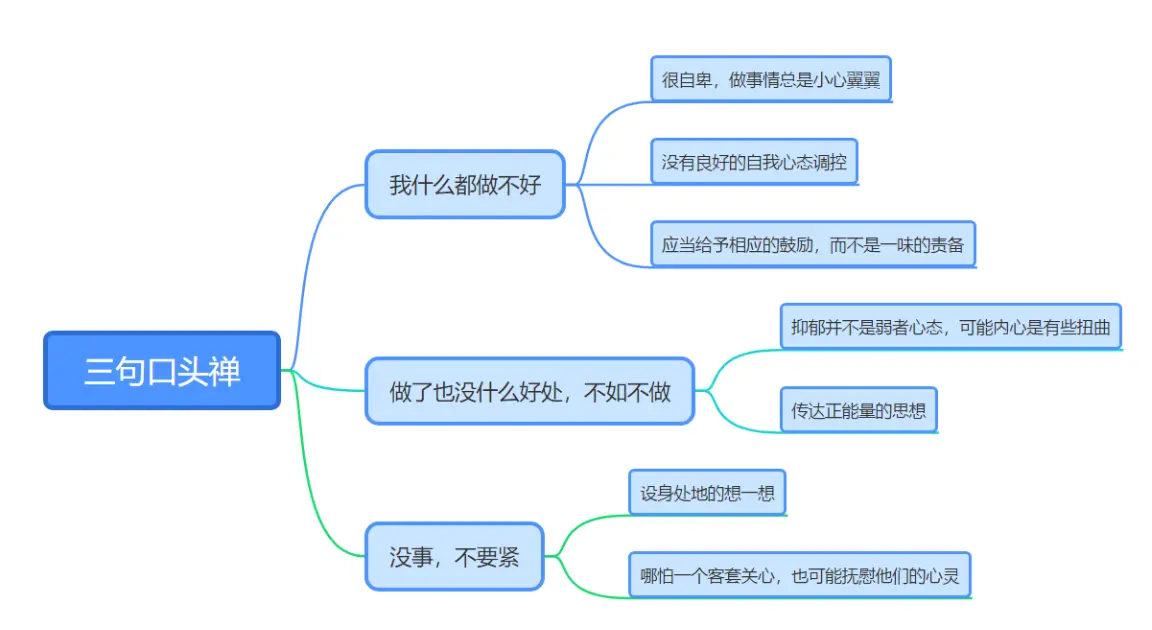 职场上，总爱说这3句口头禅的人，多半患有轻微“抑郁”