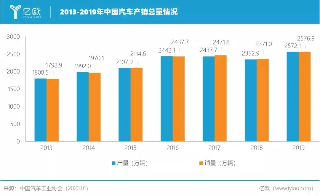 越南自主汽车欲进中国市场，车标让长安尴尬！能成有钱人玩物？