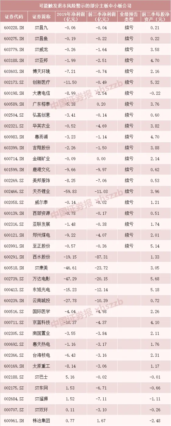 退市“生死劫”！A股2021年退市高危股票名单出炉