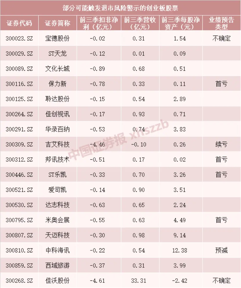 退市“生死劫”！A股2021年退市高危股票名单出炉