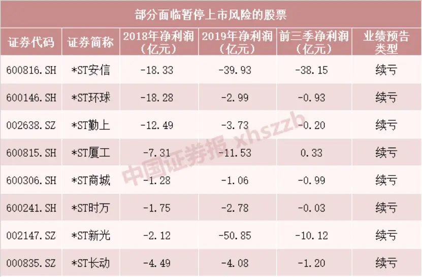 退市“生死劫”！A股2021年退市高危股票名单出炉