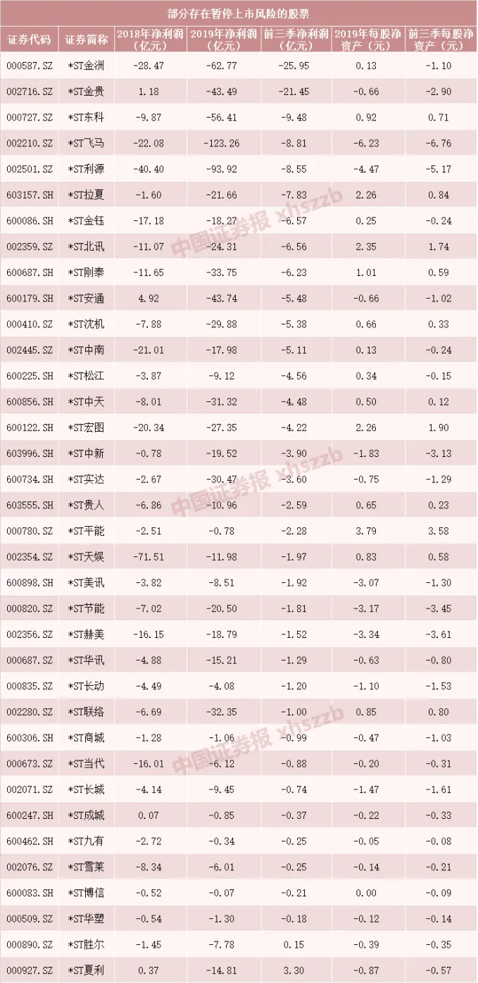 退市“生死劫”！A股2021年退市高危股票名单出炉