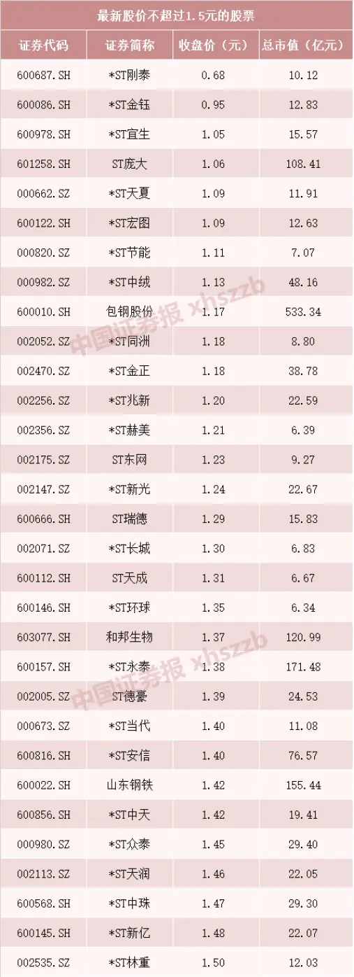 退市“生死劫”！A股2021年退市高危股票名单出炉