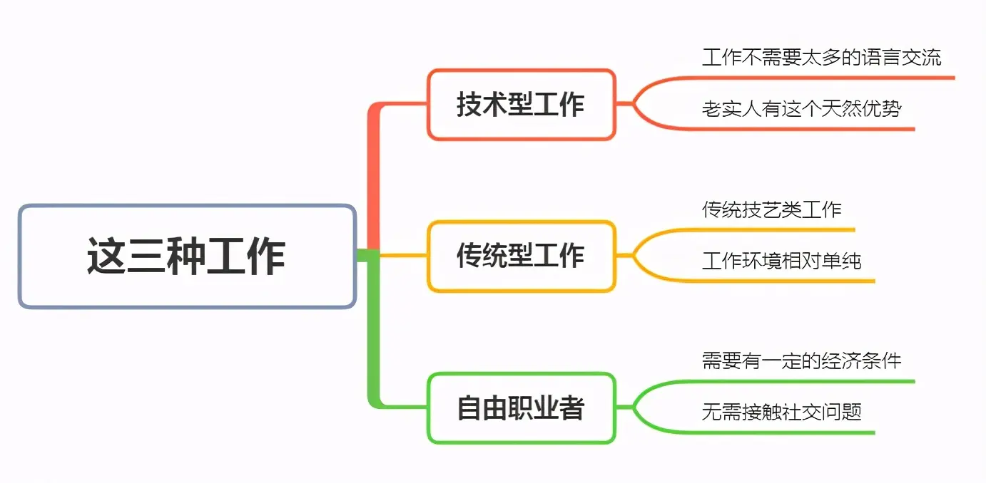 适合老实人做的工作，工资高还体面，不怕被压榨