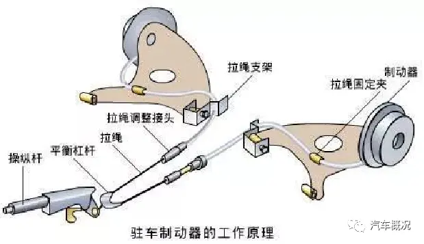 挂N挡拉手刹，停一晚上，对车辆会有哪些伤害？