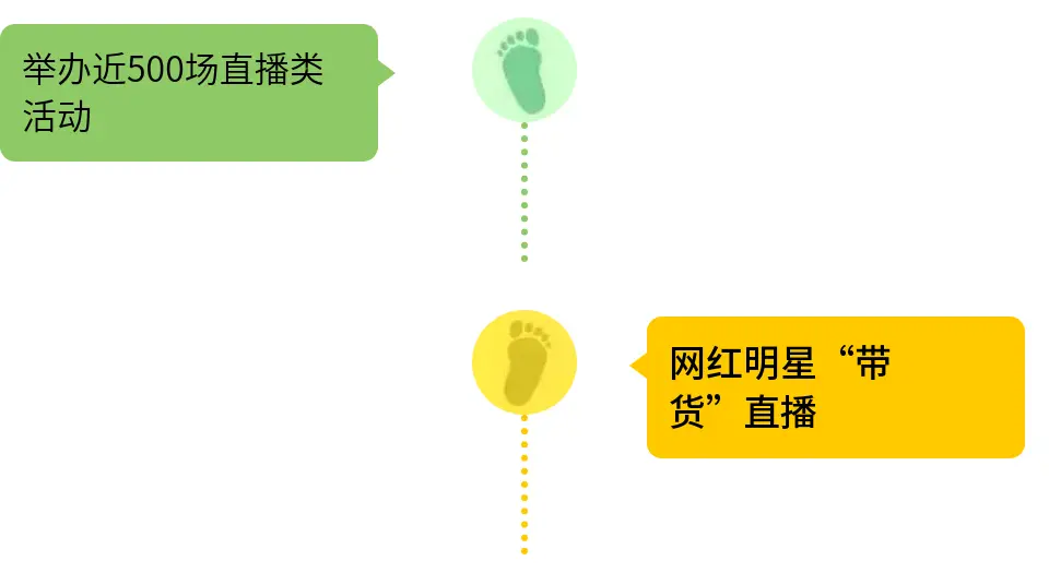 南博时间到！今日相约“云端”