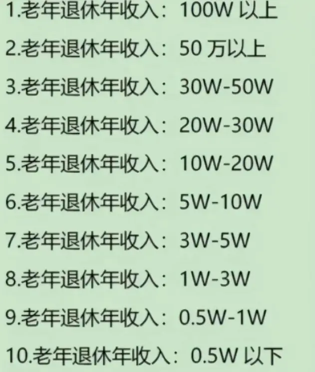 老年“退休金等级表”出炉，8级以下捉襟见肘，与教育息息相关