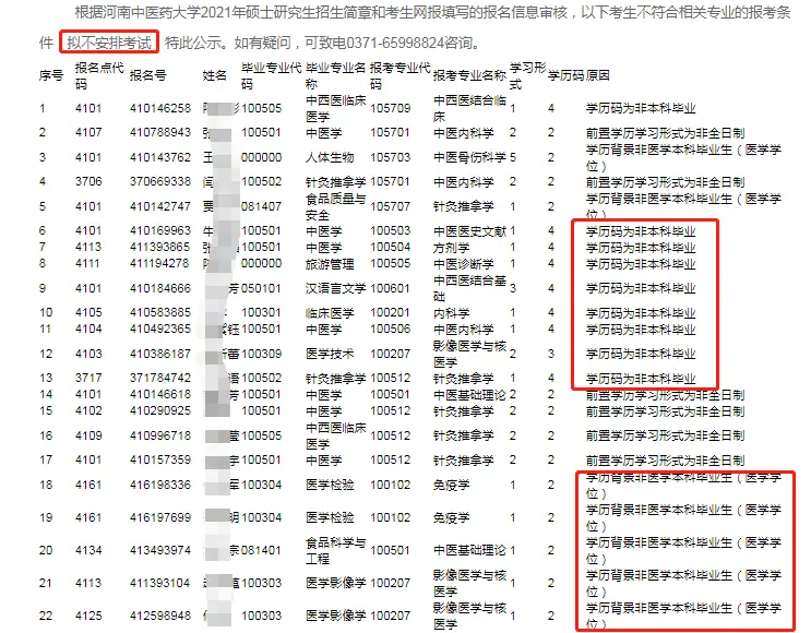 白复习了！都快考试了，这57人被取消考研资格！