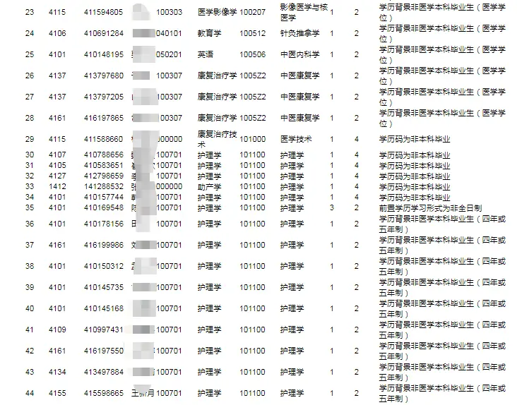 白复习了！都快考试了，这57人被取消考研资格！