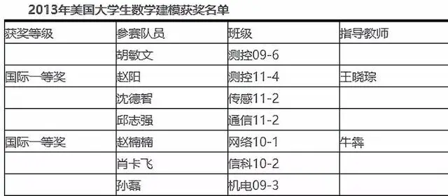 14岁上北大的“神童”，成哈理工最红老师：吃饭舔盘，衣着寒酸