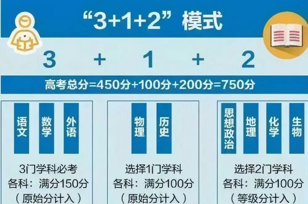 7省新高考选科统计出炉！学科难度系数排行再度爆冷！