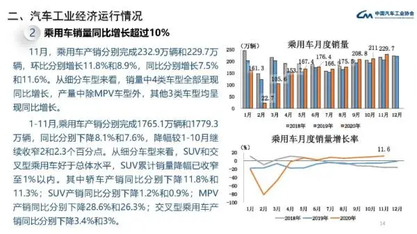 中汽协：11月中国汽车产销量均创年内新高