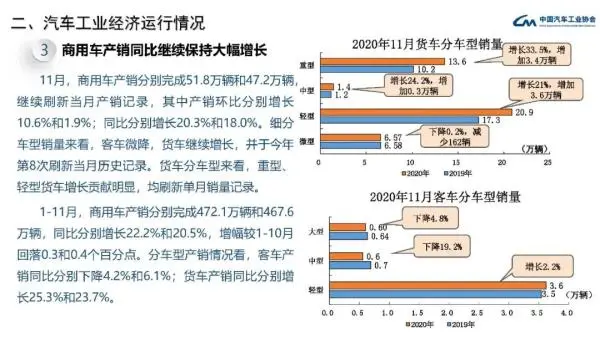 中汽协：11月中国汽车产销量均创年内新高