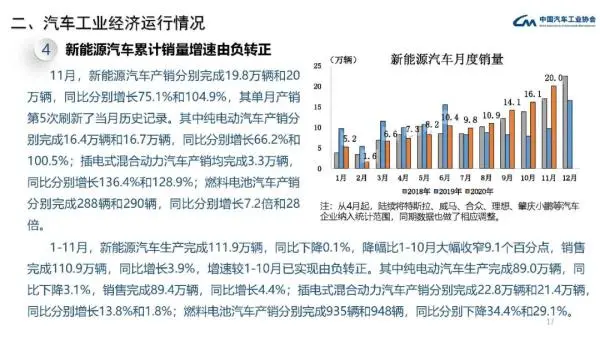 中汽协：11月中国汽车产销量均创年内新高