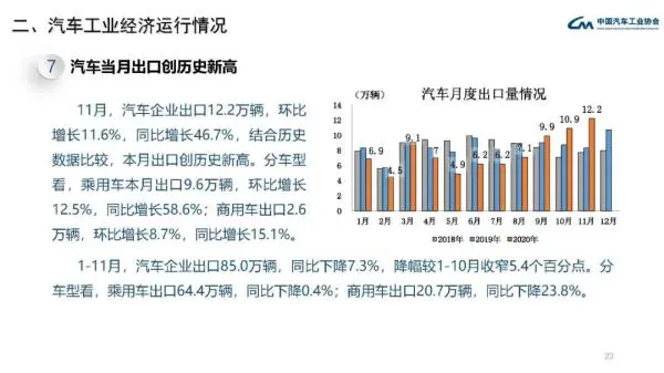 中汽协：11月中国汽车产销量均创年内新高