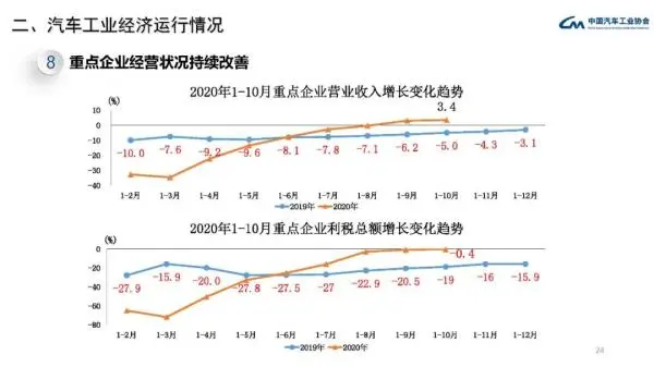 中汽协：11月中国汽车产销量均创年内新高