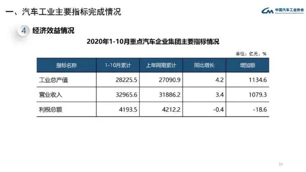 中汽协：11月中国汽车产销量均创年内新高