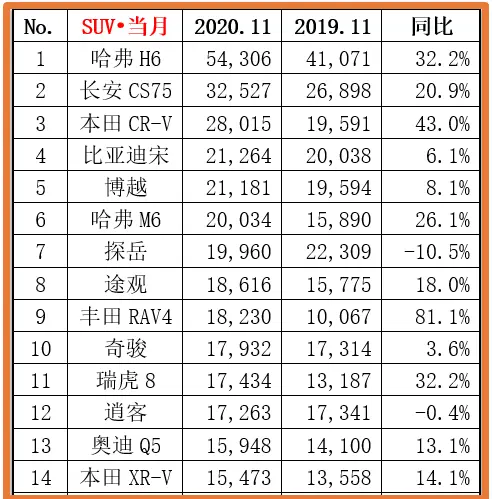 降至4.95万起！6万就配自动挡，30天狂甩2万台，长4.6米油耗7L