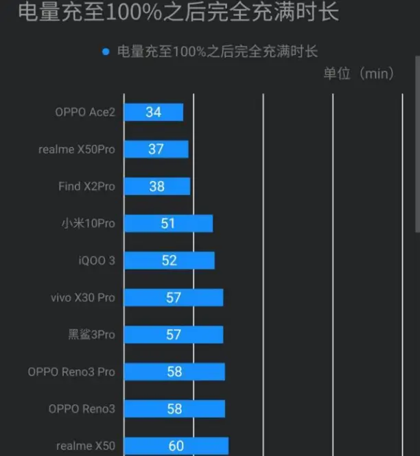 超越黑鲨和红魔，5G手机诞生“性能王”，鲁大师跑分超52万