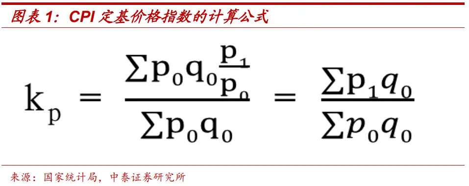 如果CPI权重调整，明年物价怎么看？