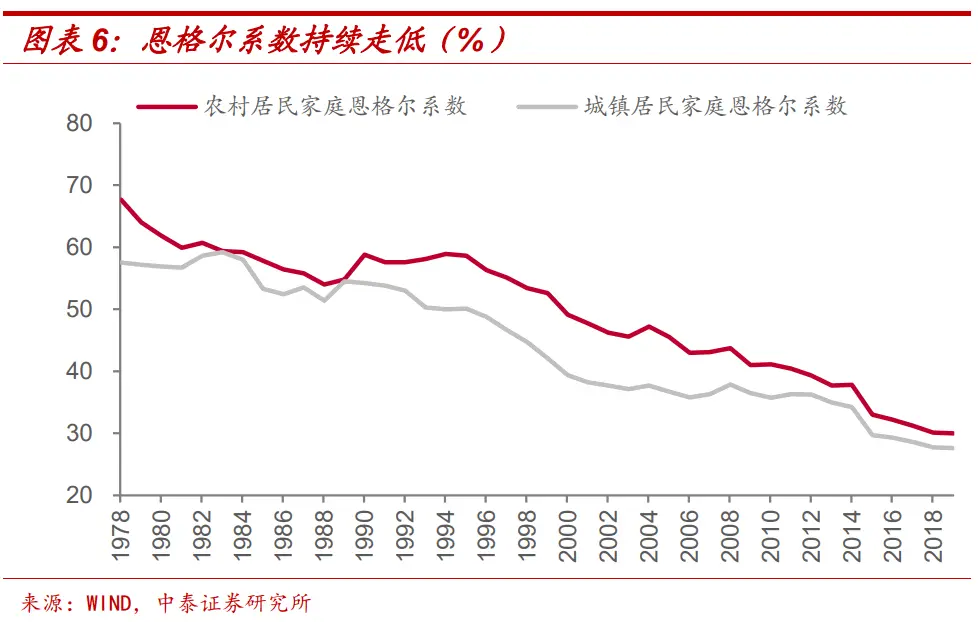 如果CPI权重调整，明年物价怎么看？