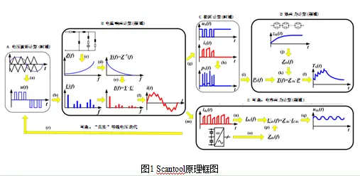 碳化硅功率模块及电控的设计、测试与系统评估