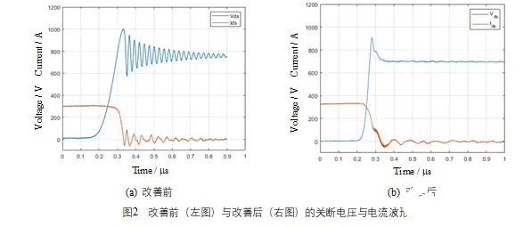 碳化硅功率模块及电控的设计、测试与系统评估