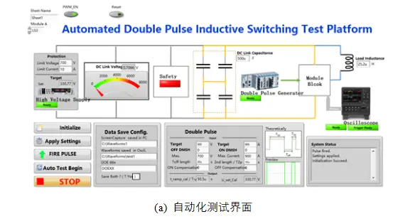 碳化硅功率模块及电控的设计、测试与系统评估