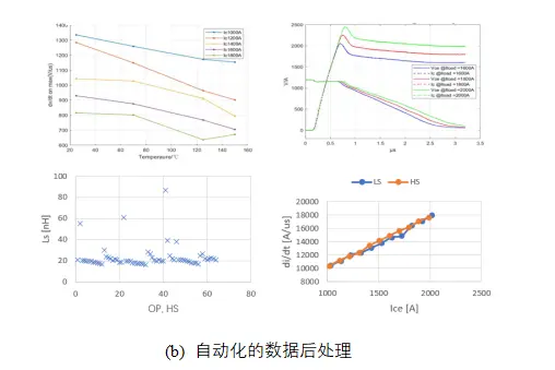 碳化硅功率模块及电控的设计、测试与系统评估