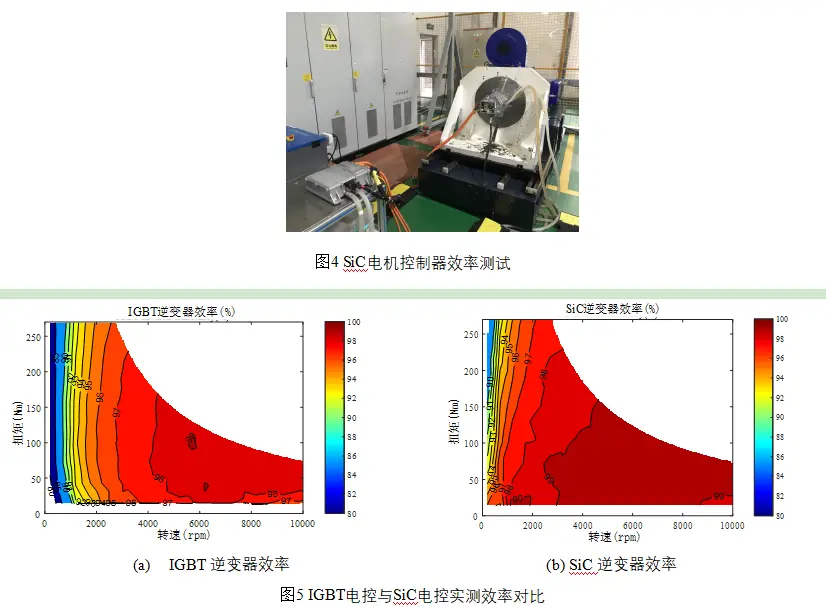 碳化硅功率模块及电控的设计、测试与系统评估