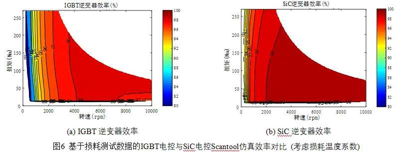 碳化硅功率模块及电控的设计、测试与系统评估