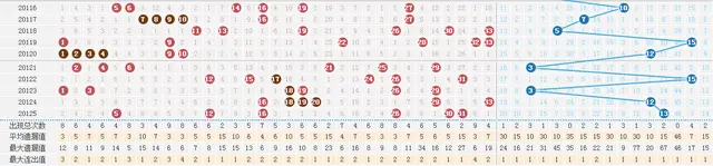 双色球第2020125期：头奖开出8注800万分落八地 奖池9亿元