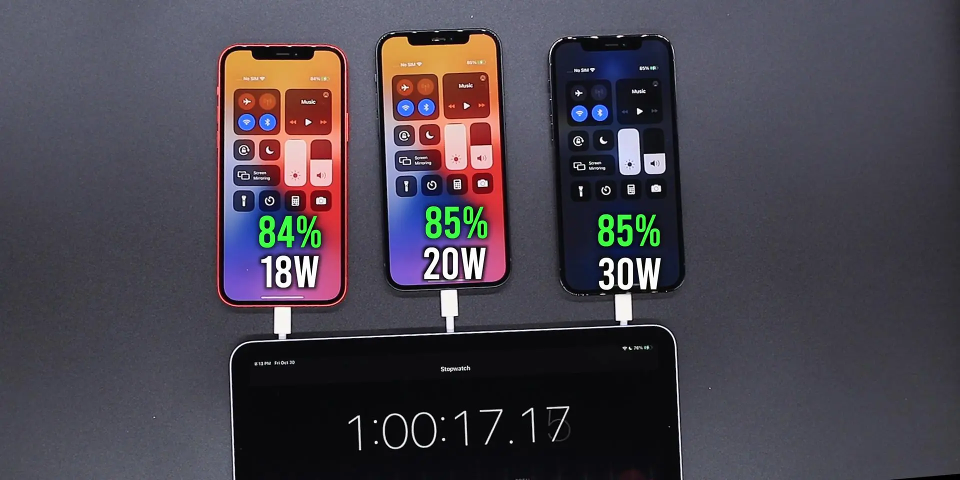 iPhone12充电实测：18W/20W/30W快充速度相差多少