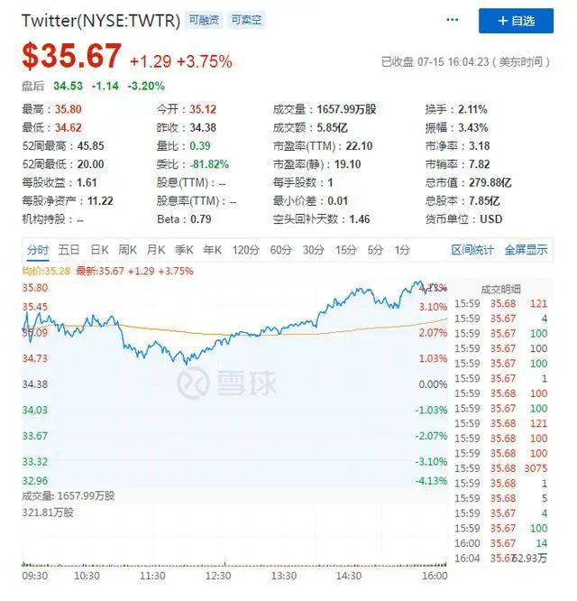 巴菲特、马斯克、盖茨等名人推特遭盗号，黑客却只骗到11.3万美元