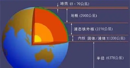 苏联挖穿地球计划，挖到9500米时，全是钻石黄金，为何就不挖了？