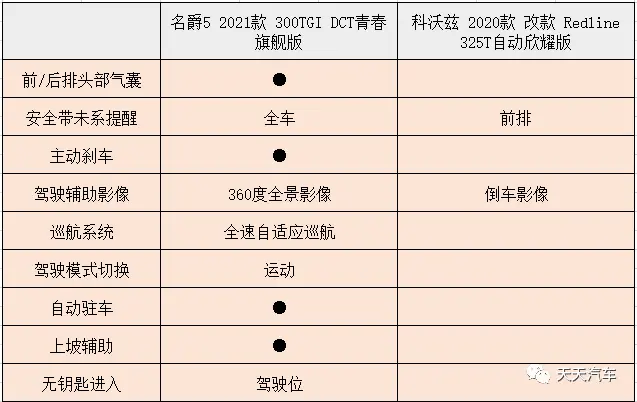 年轻人的第一台三厢车，名爵5和雪佛兰科沃兹怎么选？