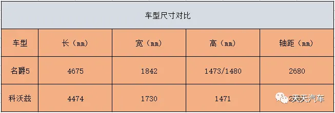 年轻人的第一台三厢车，名爵5和雪佛兰科沃兹怎么选？