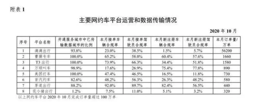 平台接连推保底政策“抢”司机 网约车补贴战或将重演