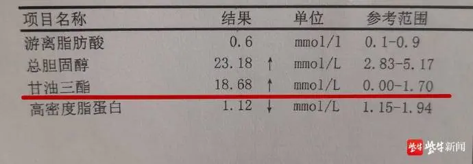 孕妈连续一周每天吃四次高油外卖 血脂超标十倍抽出“牛奶血”！